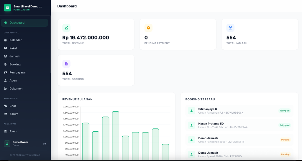 Dashboard SmartTravel
